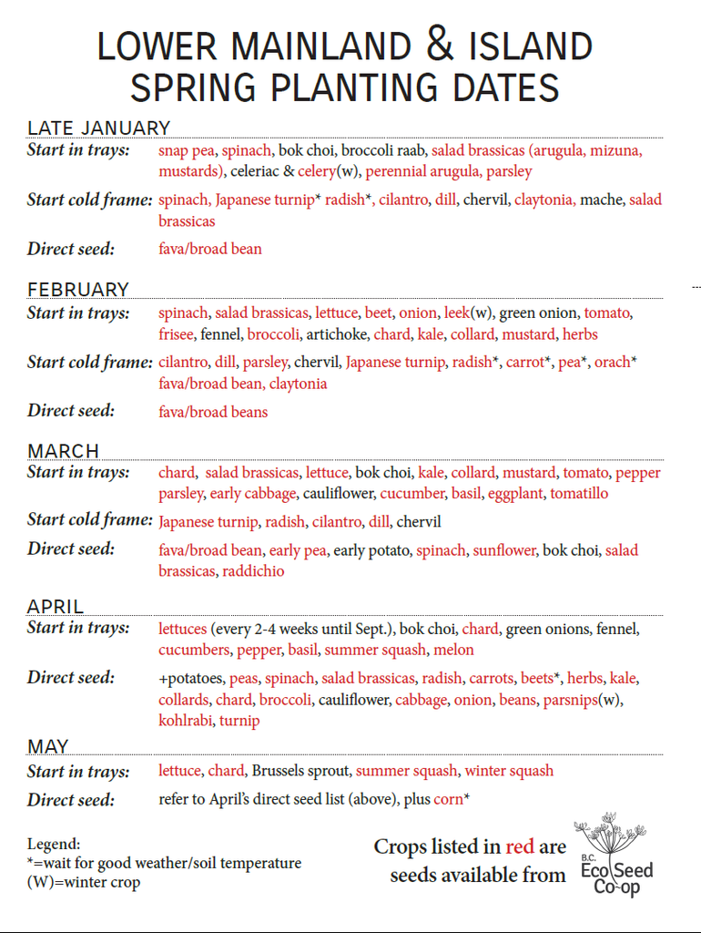 Lower Mainland & Island Spring Planting Dates